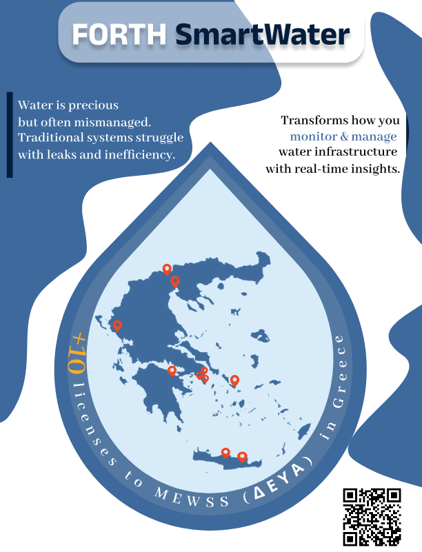 FORTH SmartWater