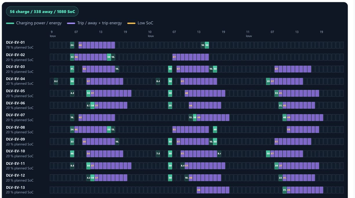 Trip-aware Gantt schedule preview