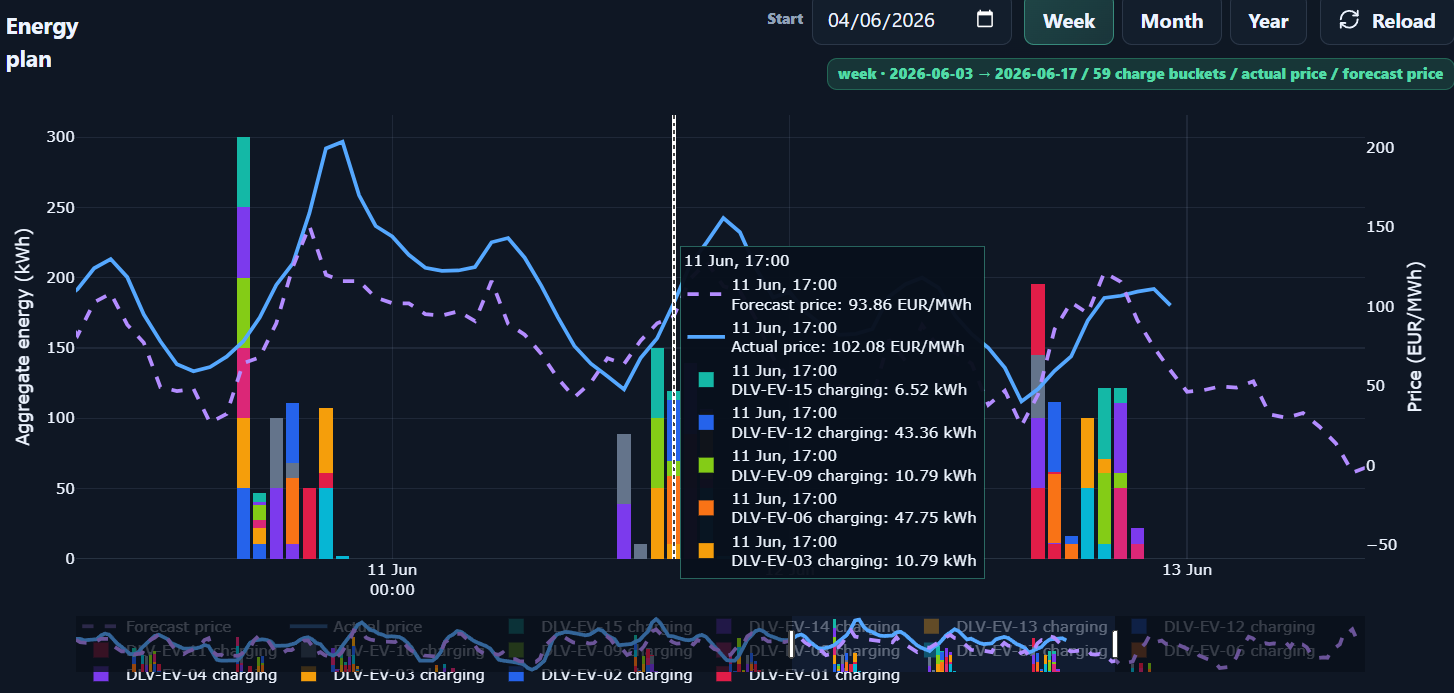 Energy plan chart