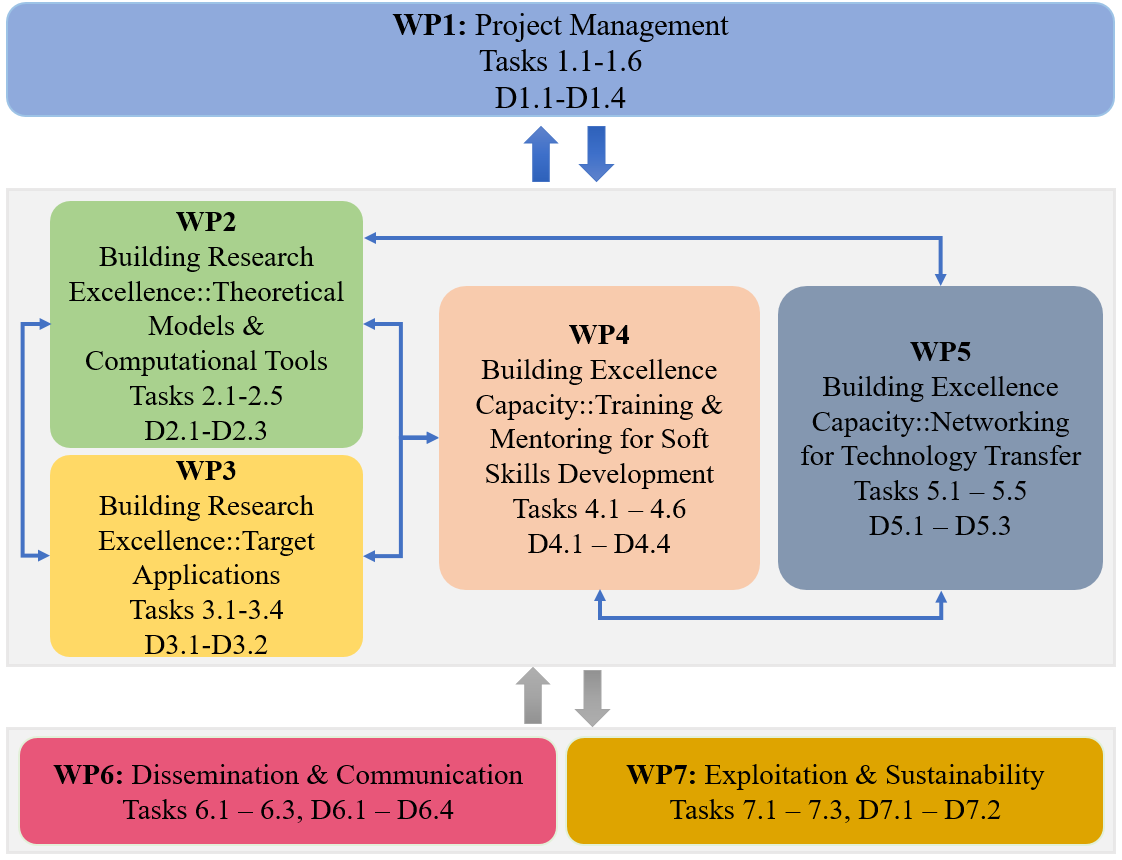 Workplan