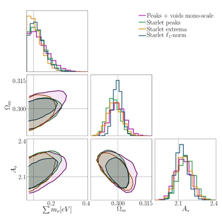 Weak Lensing Mass Mapping and Cosmology Inference 2